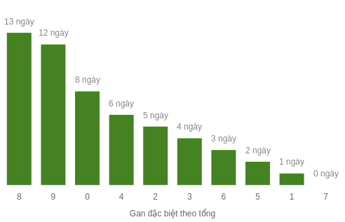 db-tong-box screenshot