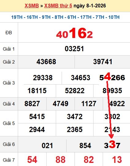 Soi cầu MB 9/1/2026