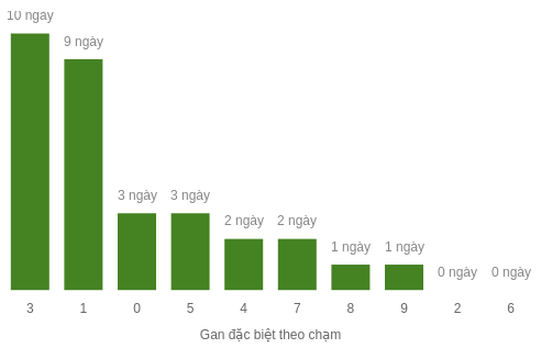 db-cham-box screenshot