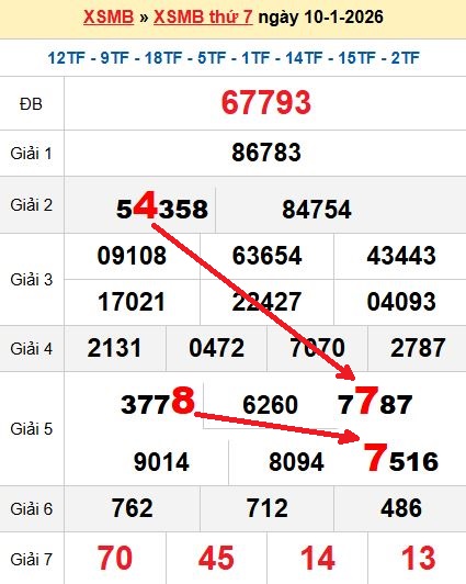 Soi cầu MB 11/1/2026 Soi cầu MB 11/1/2026