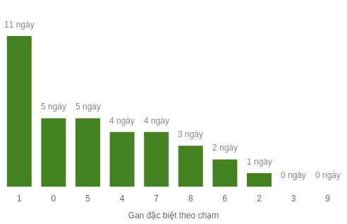 db-cham-box screenshot