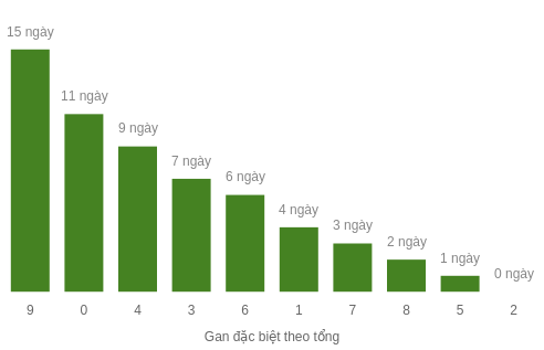 db-tong-box screenshot