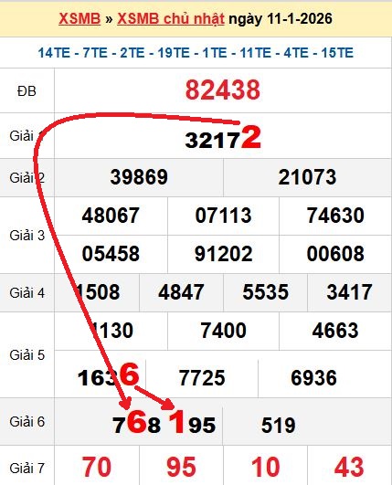 Soi cầu MB 12/1/2026