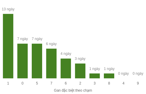 db-cham-box screenshot