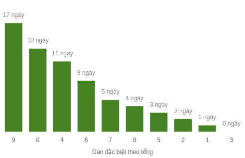 db-tong-box screenshot