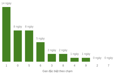 db-cham-box screenshot