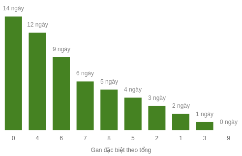 db-tong-box screenshot