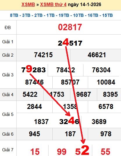 Soi cầu MB 15/1/2026