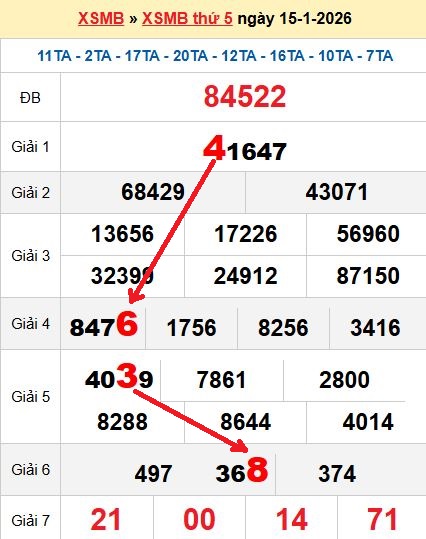 Soi cầu MB 16/1/2026