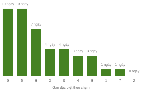 db-cham-box screenshot