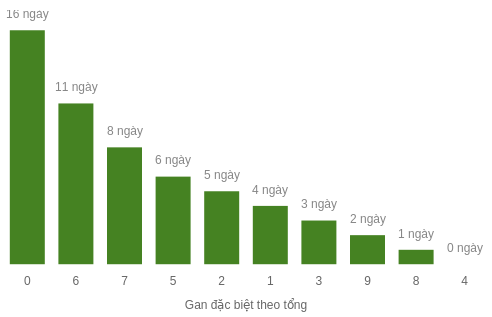 db-tong-box screenshot