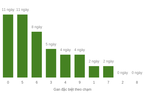 db-cham-box screenshot