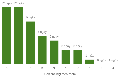 db-cham-box screenshot