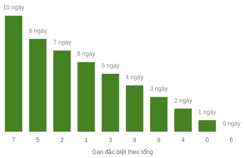 db-tong-box screenshot