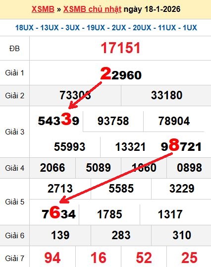 Soi cầu MB 19/1/2026 Soi cầu MB 19/1/2026