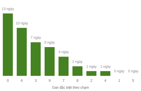 db-cham-box screenshot