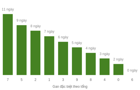 db-tong-box screenshot