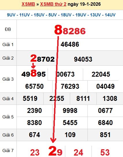 Soi cầu MB 20/1/2026 Soi cầu MB 20/1/2026