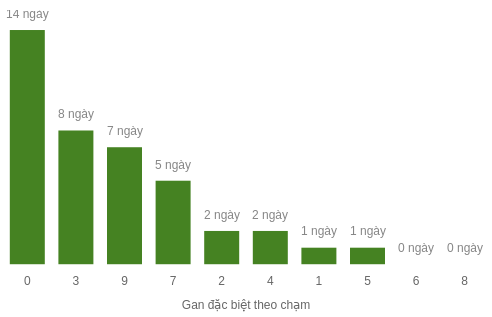db-cham-box screenshot