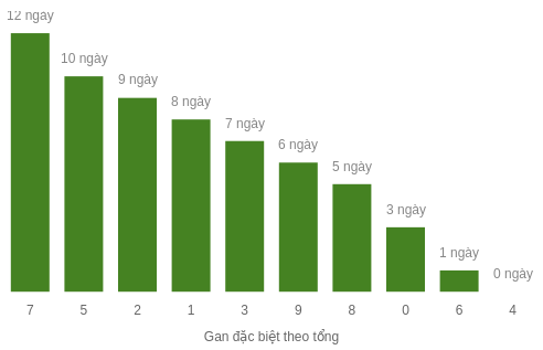 db-tong-box screenshot