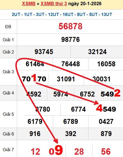 Soi cầu MB 21/1/2026