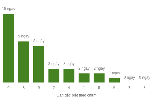 db-cham-box screenshot
