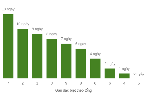 db-tong-box screenshot