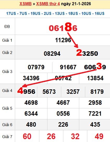 Soi cầu MB 22/1/2026 Soi cầu MB 22/1/2026