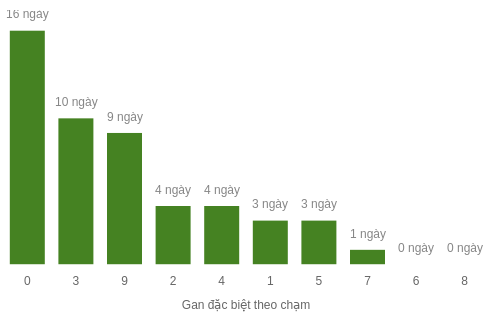 db-cham-box screenshot
