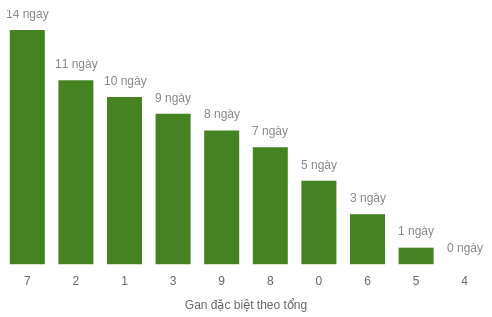 db-tong-box screenshot