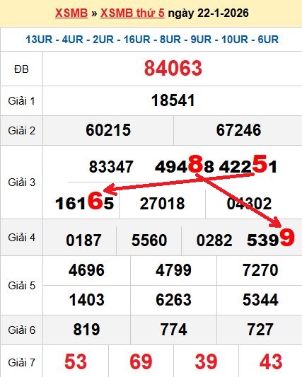 Soi cầu MB 23/1/2026