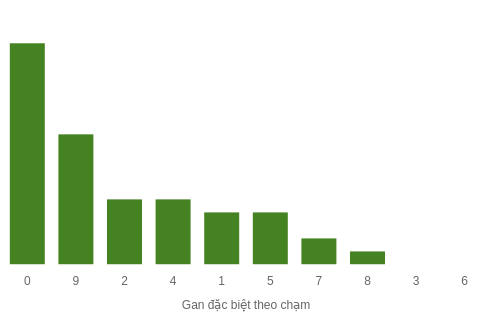 db-cham-box screenshot