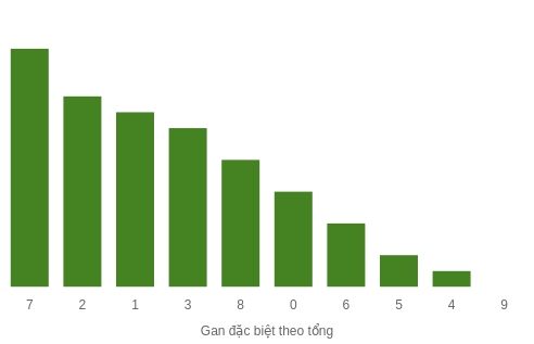 db-tong-box screenshot