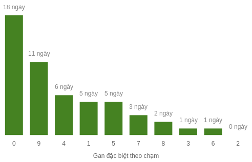db-cham-box screenshot