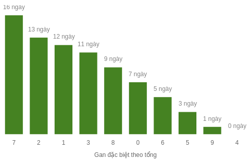 db-tong-box screenshot