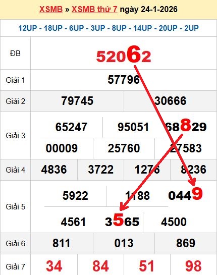 Soi cầu MB 25/1/2026
