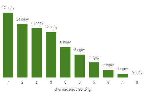 db-tong-box screenshot