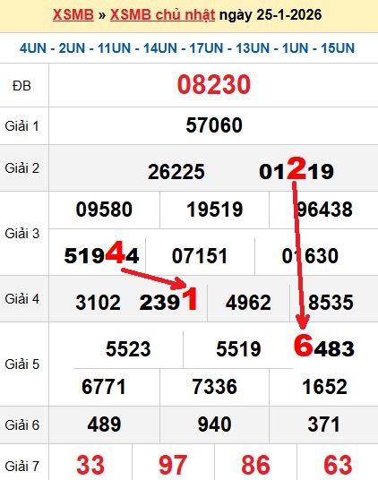 Soi cầu MB 26/1/2026