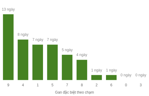 db-cham-box screenshot