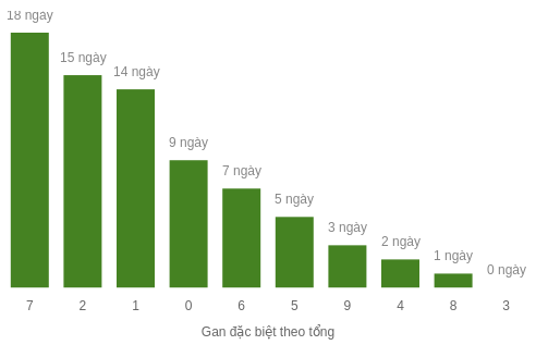 db-tong-box screenshot
