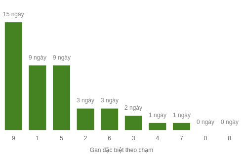 db-cham-box screenshot