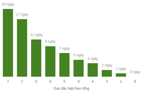 db-tong-box screenshot