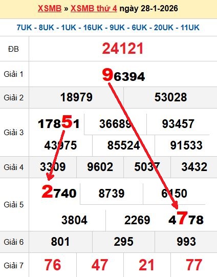 Soi cầu MB 29/1/2026