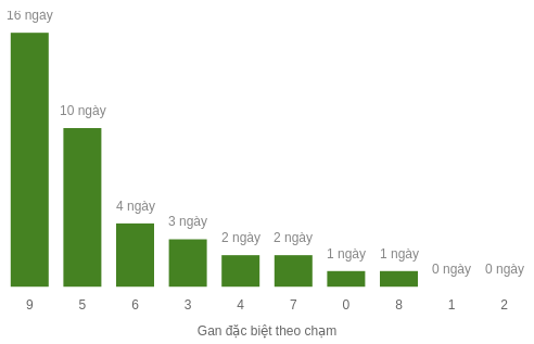 db-cham-box screenshot