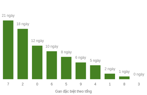 db-tong-box screenshot