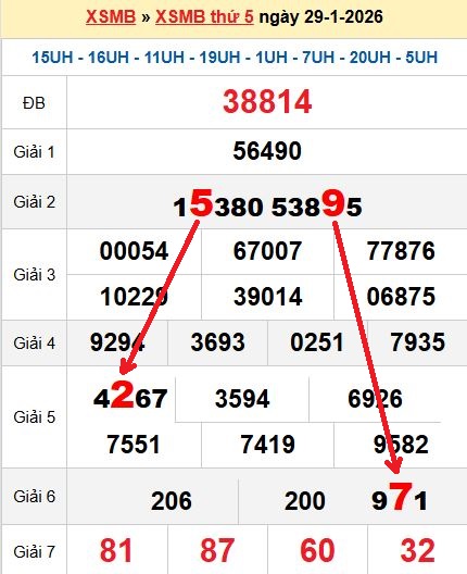 Soi cầu MB 30/1/2026 Soi cầu MB 30/1/2026