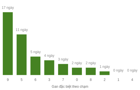 db-cham-box screenshot
