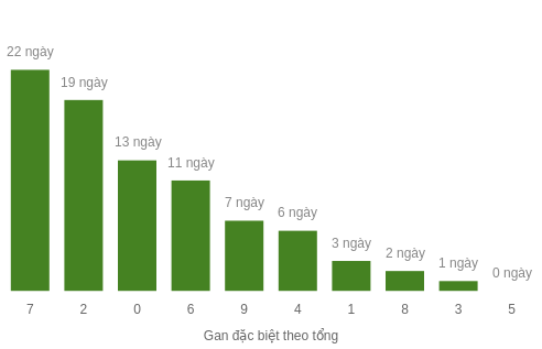 db-tong-box screenshot