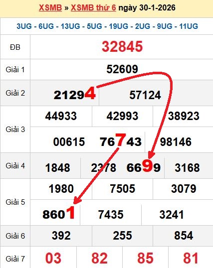Soi cầu MB 31/1/2026 Soi cầu MB 31/1/2026