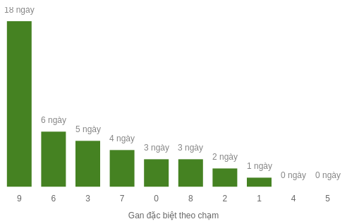 db-cham-box screenshot